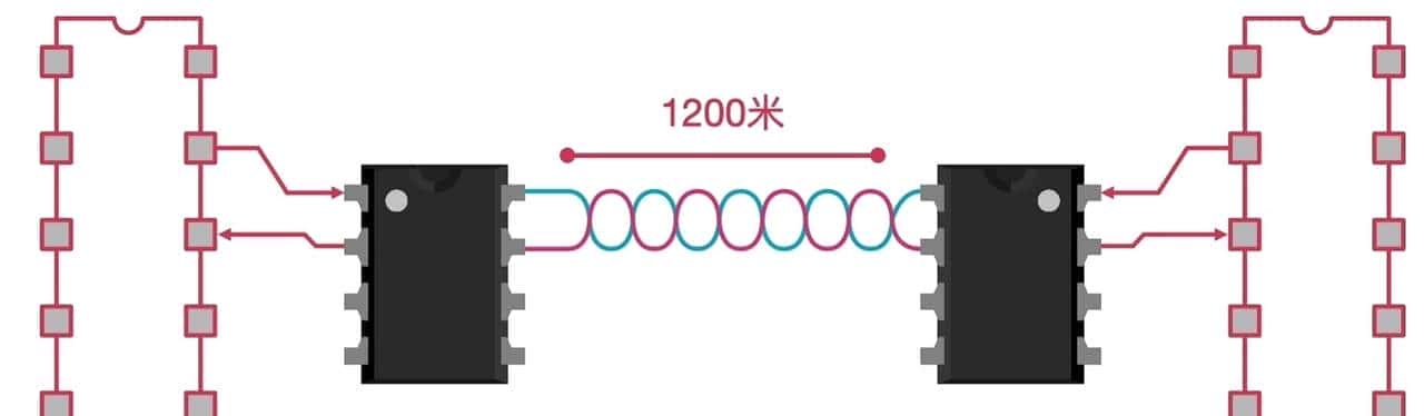 串口、232、485的区别，一文讲清楚！