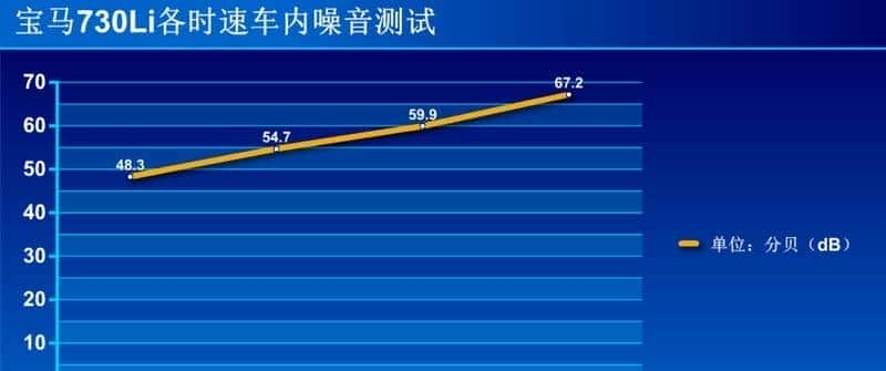 替有钱人操心系列：宝马7系比奔驰S级好在哪里？