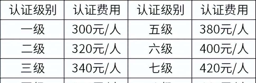 科普丨GESP（CCF编程能力等级认证）