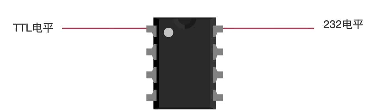 串口、232、485的区别，一文讲清楚！