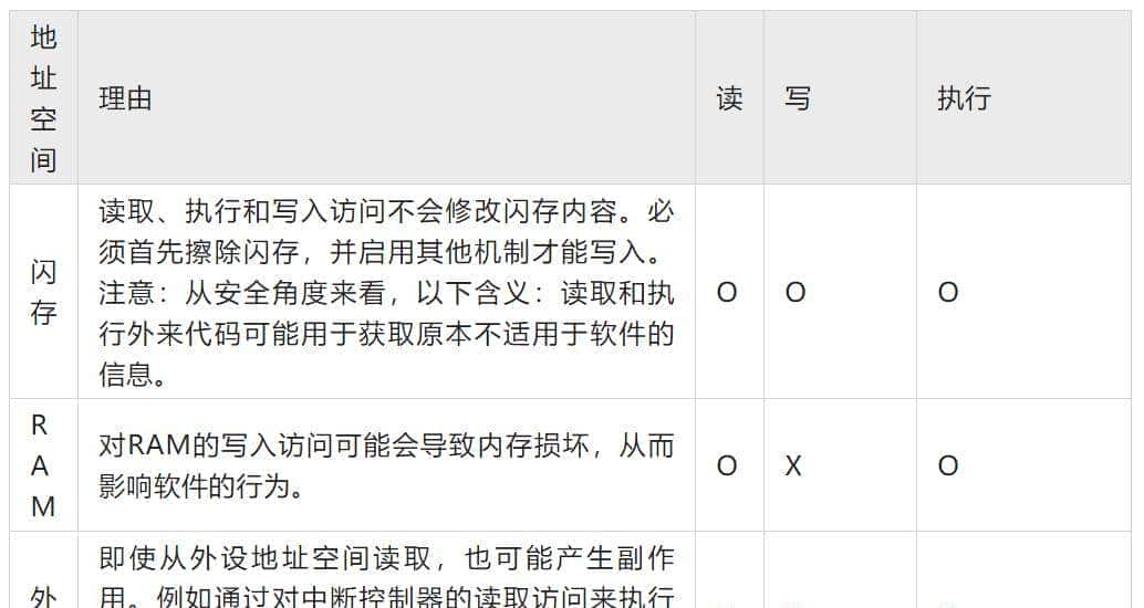 AUTOSAR功能安全机制之：内存分区与实现、时序监控
