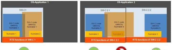 AUTOSAR功能安全机制之：内存分区与实现、时序监控