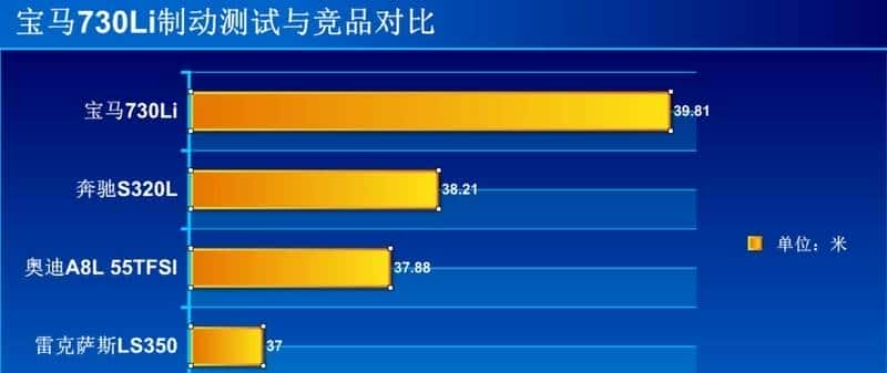 替有钱人操心系列：宝马7系比奔驰S级好在哪里？