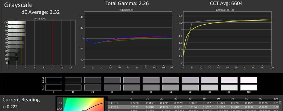 vivo NEX 3智能手机屏幕测评报告  「Soomal」