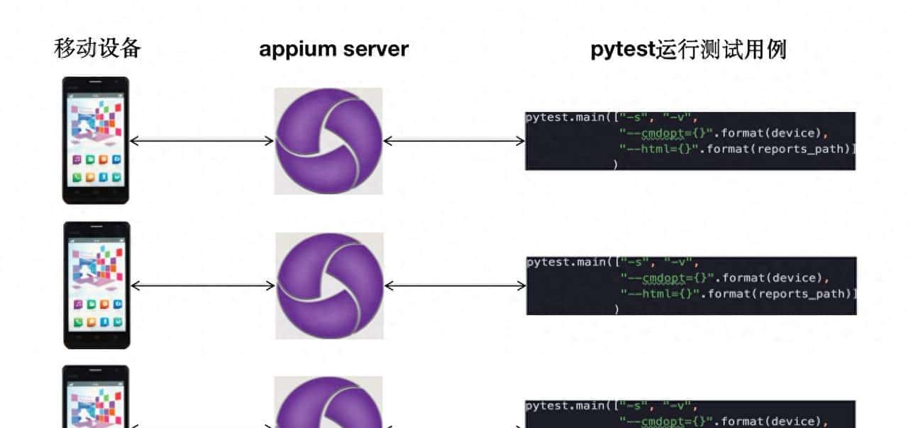 app 自动化测试 – 多设备并发 -appium+pytest+ 多线程 - 鹿快