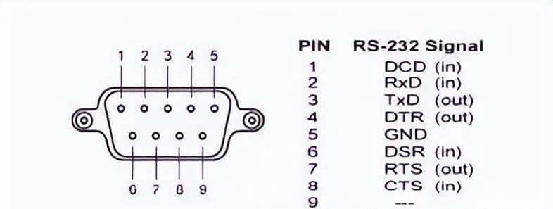 常用通信接口（串口、RS232、RS485原理与区别）