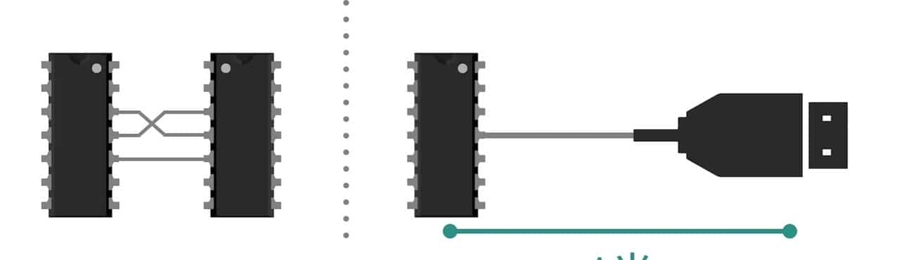 串口、232、485的区别，一文讲清楚！