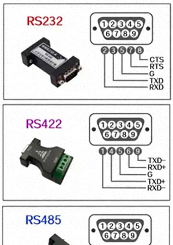 串口通信标准RS232、RS422、RS485有什么区别和不同?
