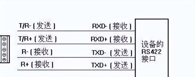 常用通信接口（串口、RS232、RS485原理与区别）
