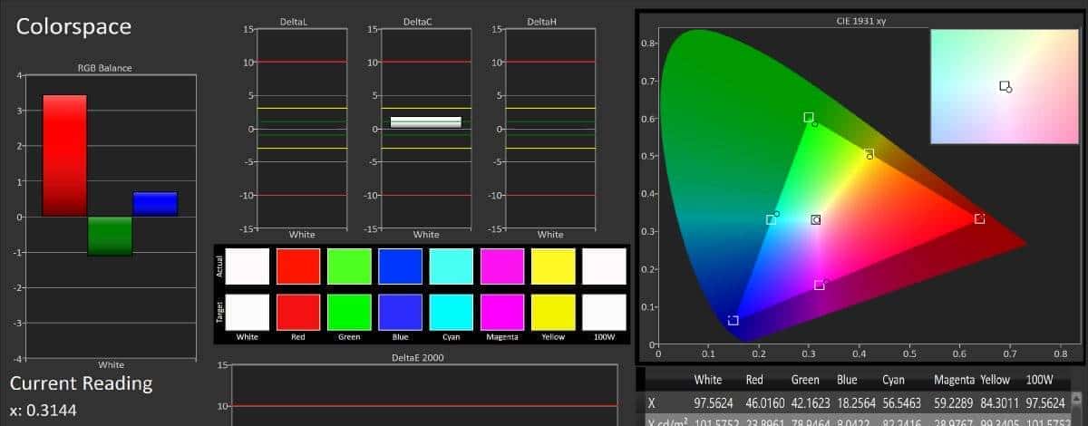 vivo NEX 3智能手机屏幕测评报告  「Soomal」