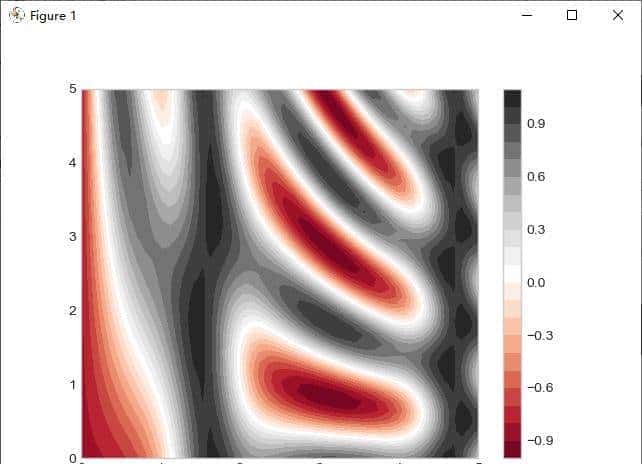 Python之Matplotlib可视化二：密度图与等高线图