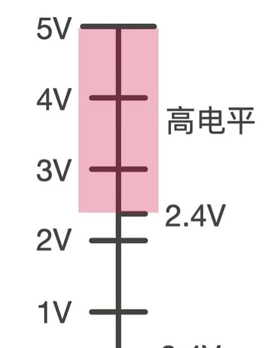 串口、232、485的区别，一文讲清楚！