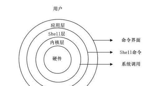 Shell编程基础及变量 - 鹿快
