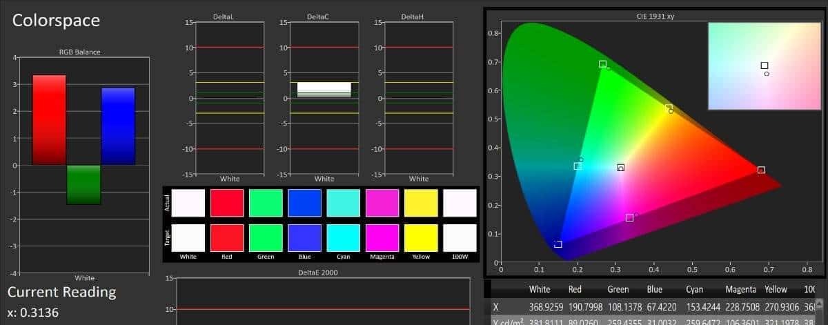 vivo NEX 3智能手机屏幕测评报告  「Soomal」