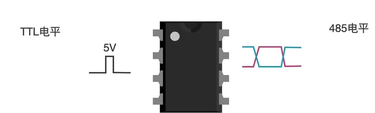 串口、232、485的区别，一文讲清楚！