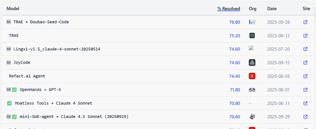 豆包编程新模型 Doubao-Seed-Code：来抢程序员饭碗的，每月不到10块 - 鹿快