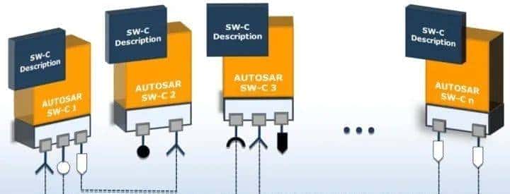 AUTOSAR功能安全机制之：内存分区与实现、时序监控