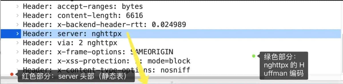 http1.1、http2.0和http3.0的演进