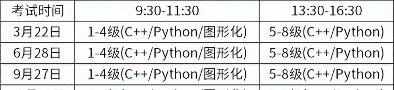 科普丨GESP（CCF编程能力等级认证） - 鹿快