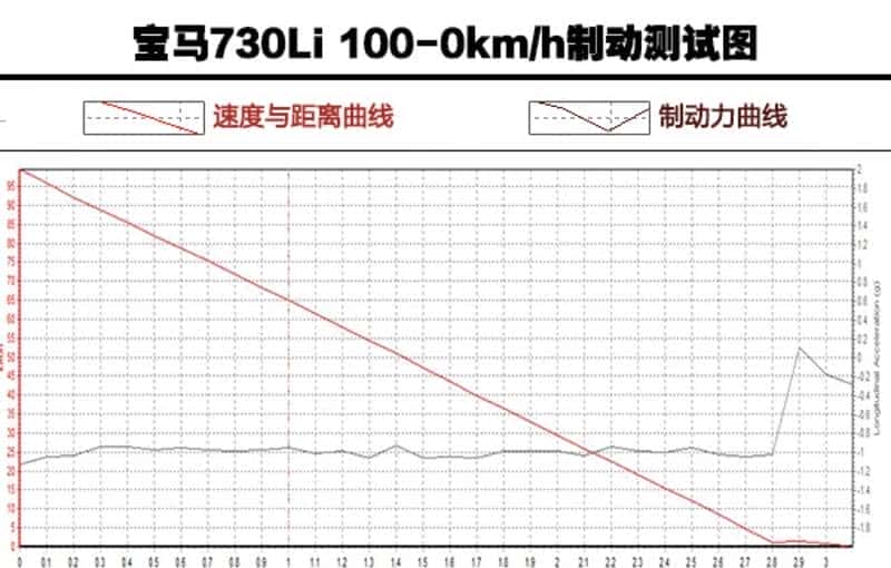 替有钱人操心系列：宝马7系比奔驰S级好在哪里？
