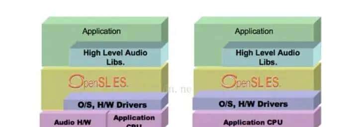 Android OpenGL ES 十四.ffmpeg+opensl es音频渲染