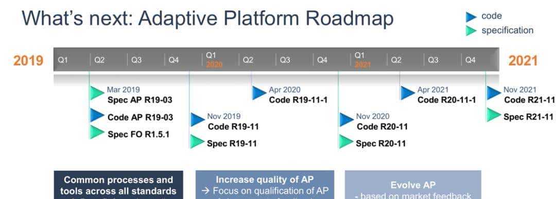 SDV时代,OEM会收购一家AUTOSAR软件企业吗?