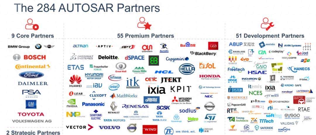 SDV时代,OEM会收购一家AUTOSAR软件企业吗?