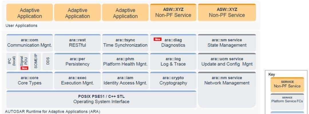 SDV时代,OEM会收购一家AUTOSAR软件企业吗?