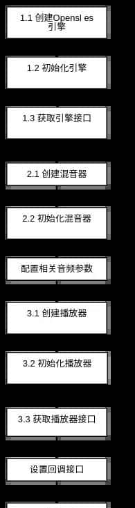 Android OpenGL ES 十四.ffmpeg+opensl es音频渲染