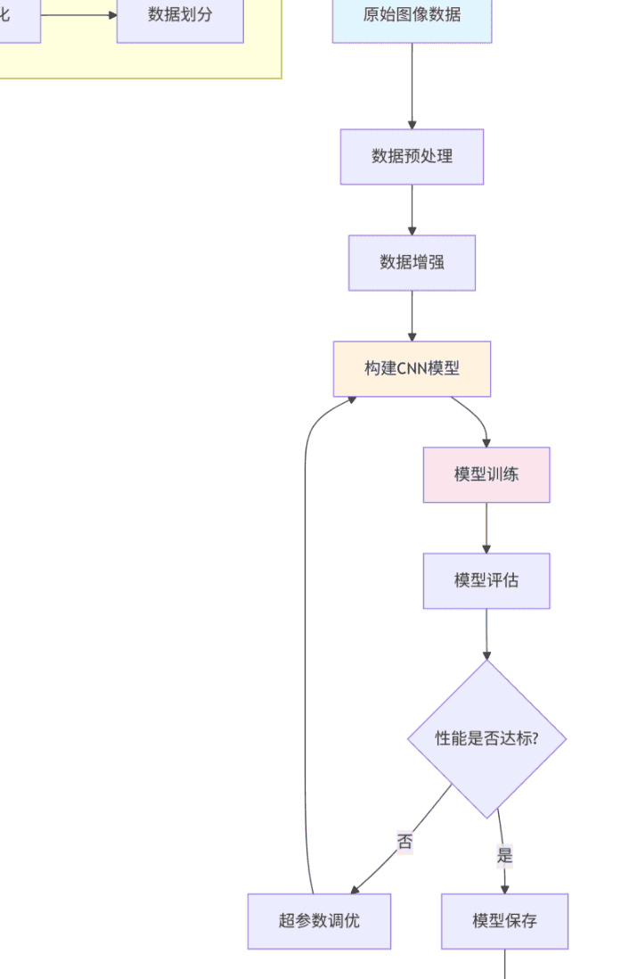 深度学习在图像分类中的完整应用:从理论到实践 - 鹿快
