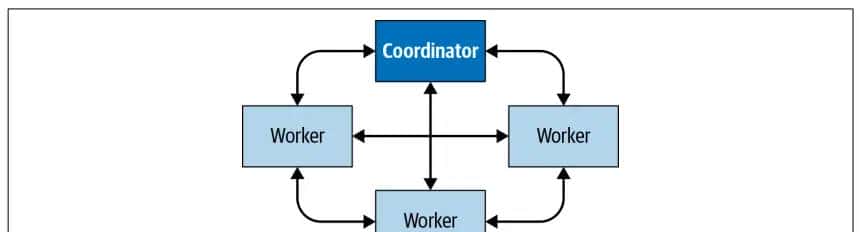 Trino · datalake · 架构设计1