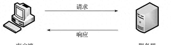 Flask 之 HTTP - 鹿快