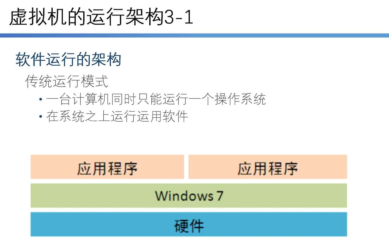 云计算学习体系-第一部分-第二节-使用VMware Workstation虚拟环境
