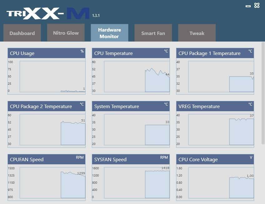蓝宝石AMD RADEON Pulse 脉动 B650M WIFI主板评测:能打能超的性价比之王