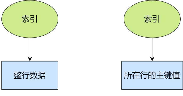 探索解密什么是MySQL索引的底层原理