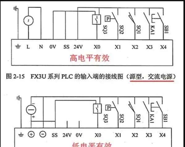 NPN与PNP传感器区别详解:PLC应用中如何选择?