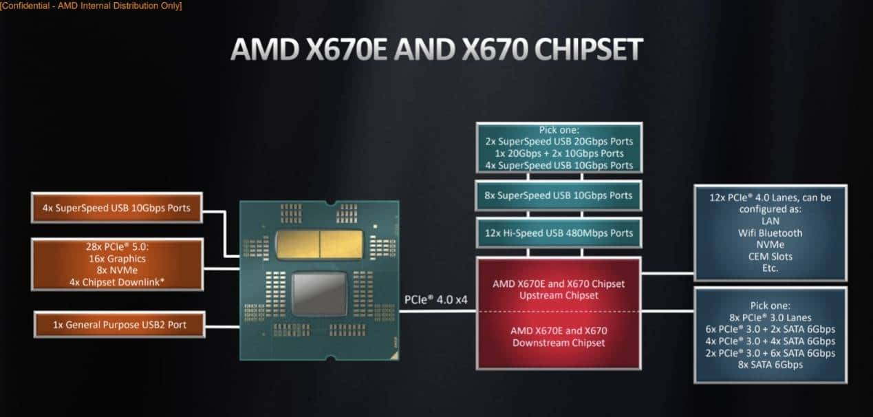 蓝宝石AMD RADEON Pulse 脉动 B650M WIFI主板评测:能打能超的性价比之王