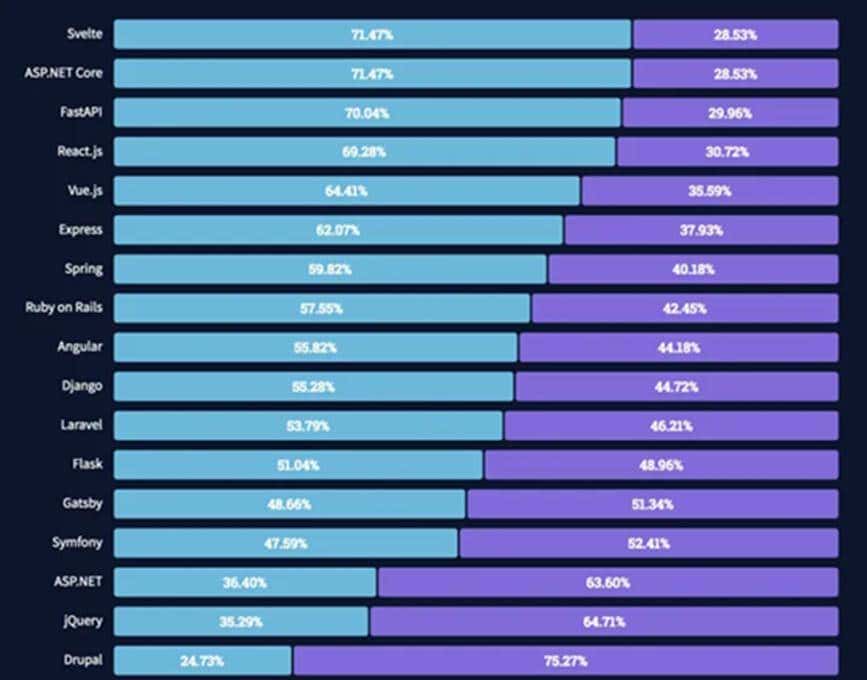 Svelte框架结合SpreadJS实现纯前端类Excel在线填报