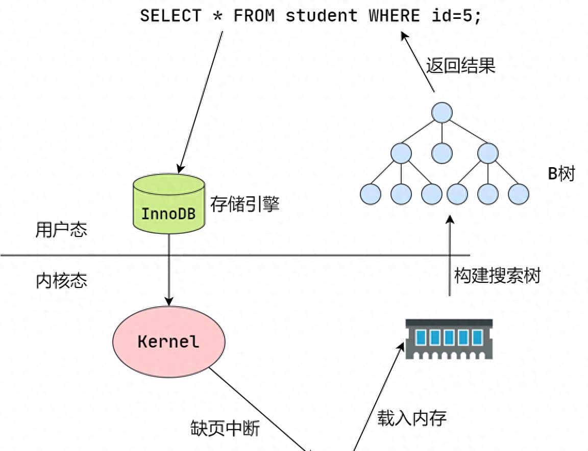 探索解密什么是MySQL索引的底层原理