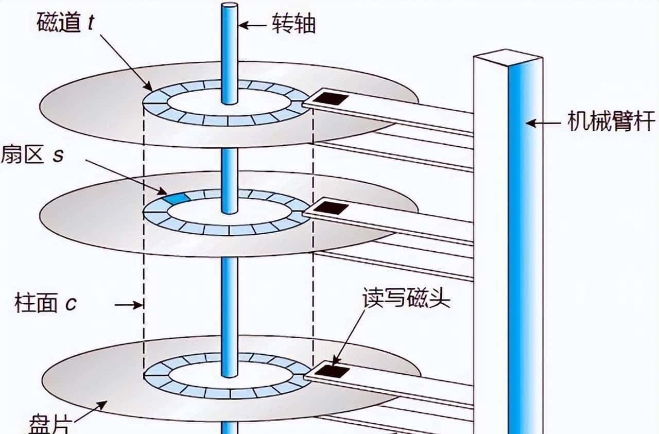 探索解密什么是MySQL索引的底层原理