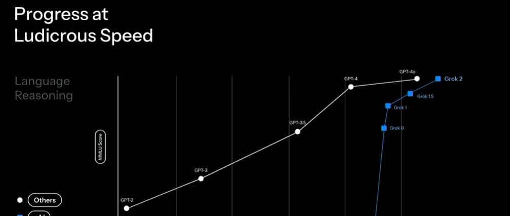 20万张GPU!Grok-3,炸场!