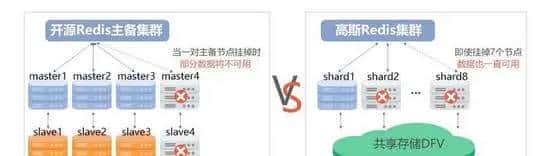 突破Redis内存限制，存算分离GaussDB到底有多“装”