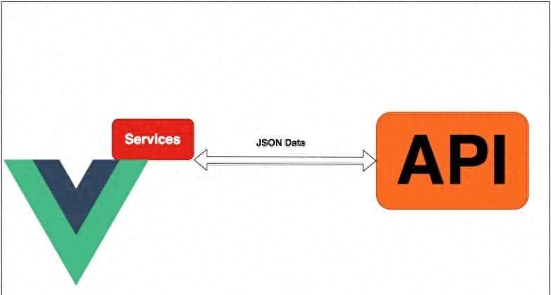 Vue短文：如何在HTTP请求时传递自定义头部 - 鹿快