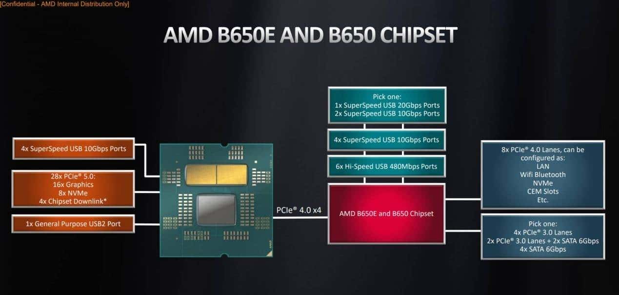 蓝宝石AMD RADEON Pulse 脉动 B650M WIFI主板评测:能打能超的性价比之王