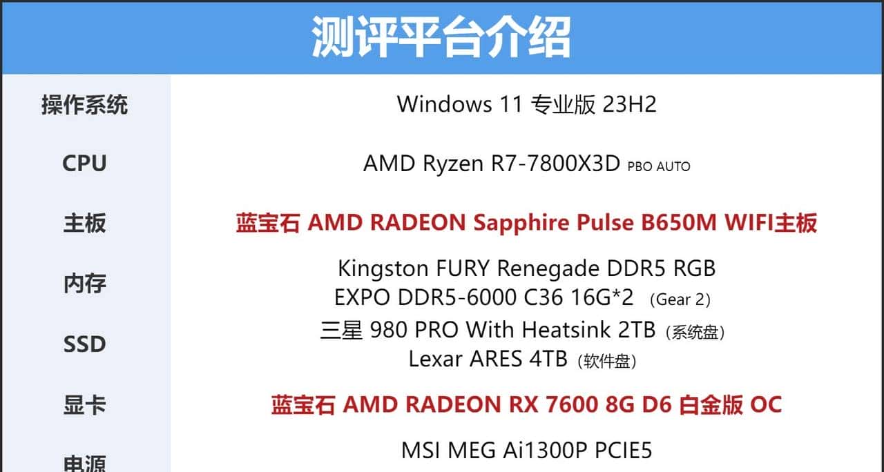 蓝宝石AMD RADEON Pulse 脉动 B650M WIFI主板评测:能打能超的性价比之王