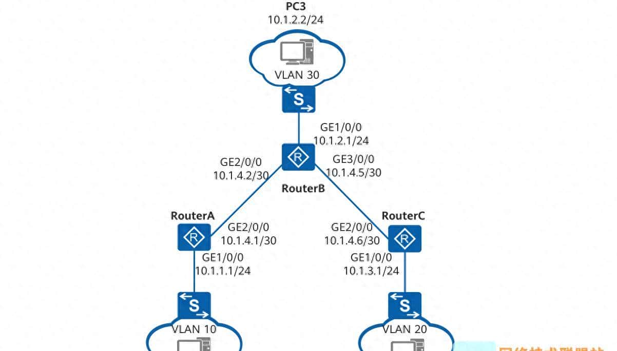 华为实验 | 配置 IPv4 静态路由基本功能 - 鹿快