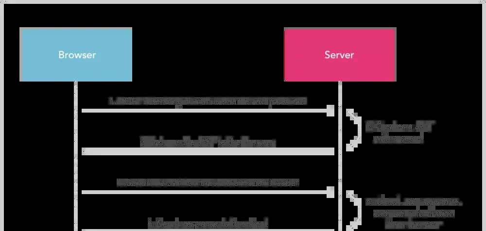 python简单实现jwt - 鹿快