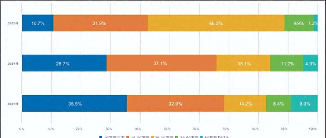 小白入行网络安全:是黄金赛道还是荆棘之路?