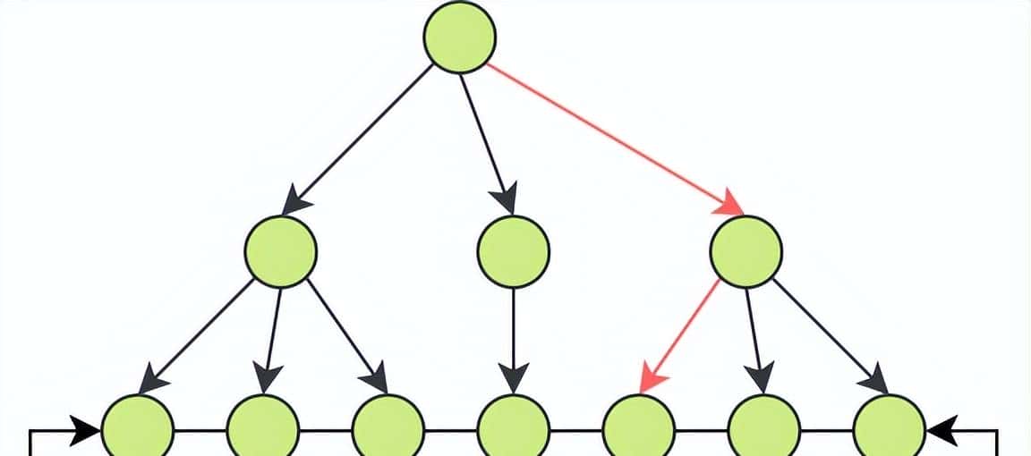 探索解密什么是MySQL索引的底层原理