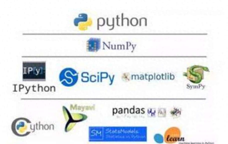 13个python常用库,提高你的开发能力 - 鹿快